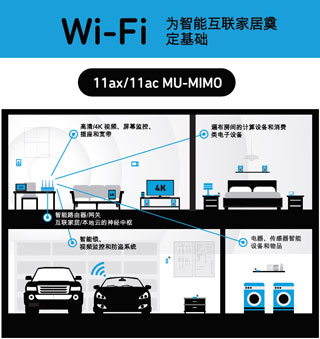 Wi-Fi 为智能互联家居提供支持