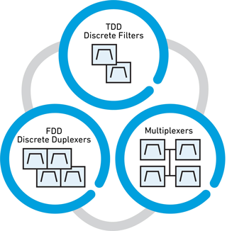 Advanced Filter Solutions from Qorvo