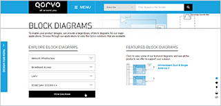 Explore Block Diagrams Page