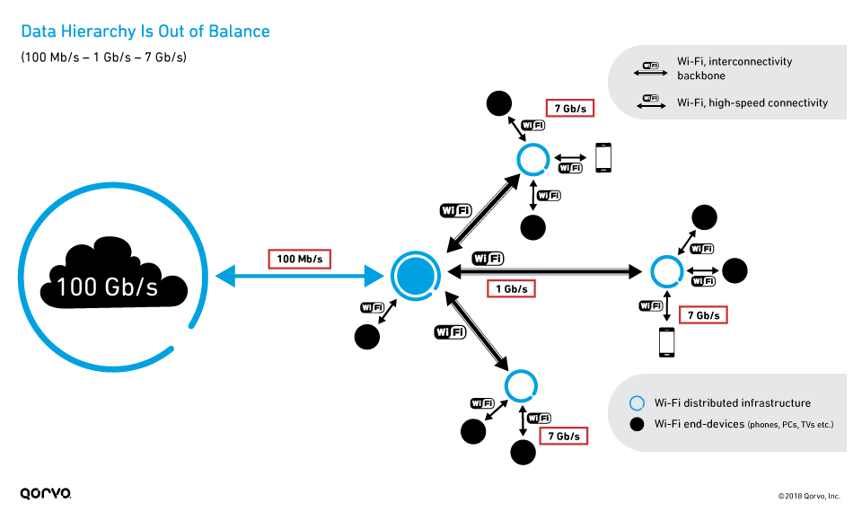 Data Hierarchy Is Out of Balance