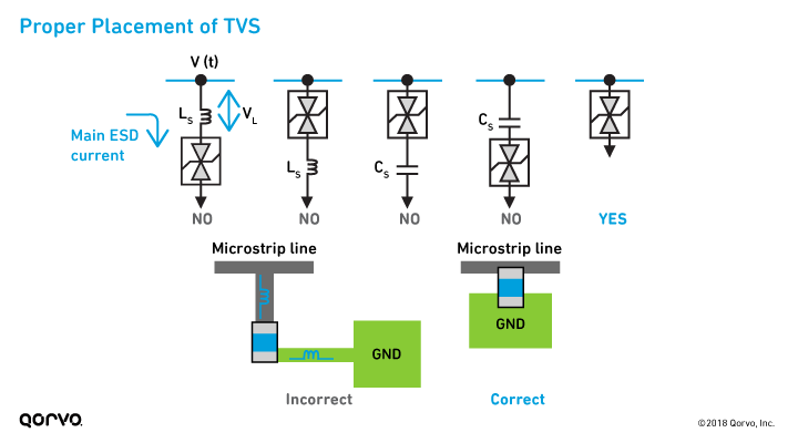 Proper Placement of TVS