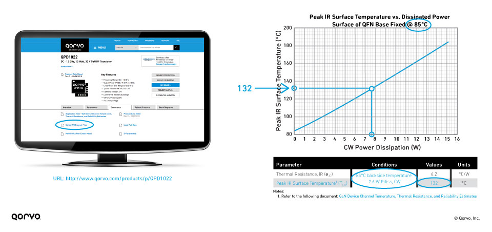 View of Qorvo's PAE/Pdiss/Tj Online Calculator