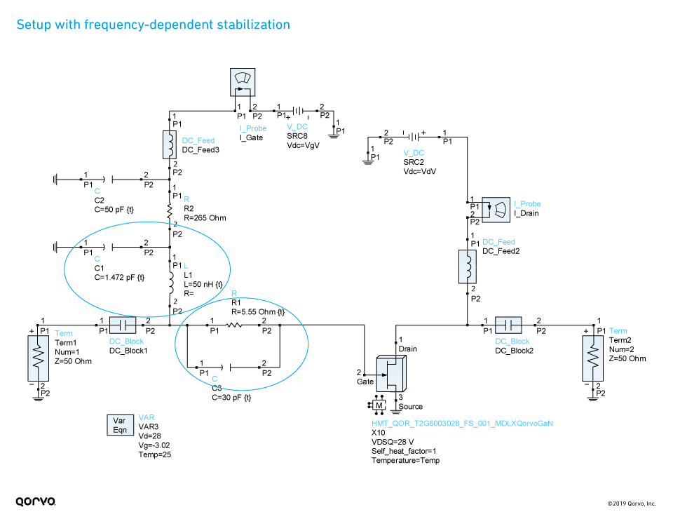 Linear S-parameter analysis simulation setup with frequency-dependent stabilization