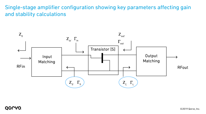 Parameters affecting gain and stability calculations