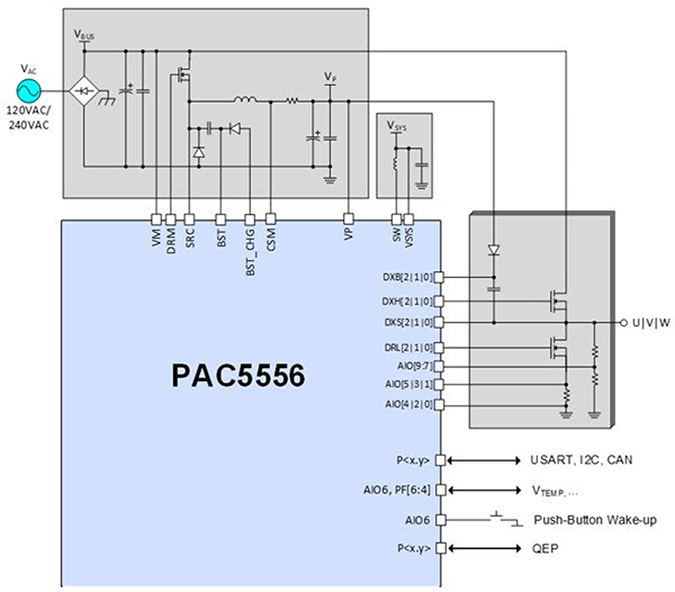 Simplified diagram of a Qorvo PAC5556 used to control a BLDC motor