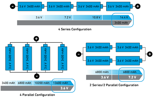 Battery Configurations Infographic