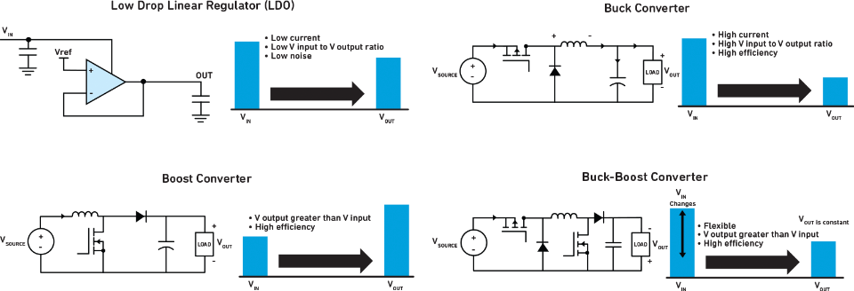 Block Diagrams of Switching Regulators