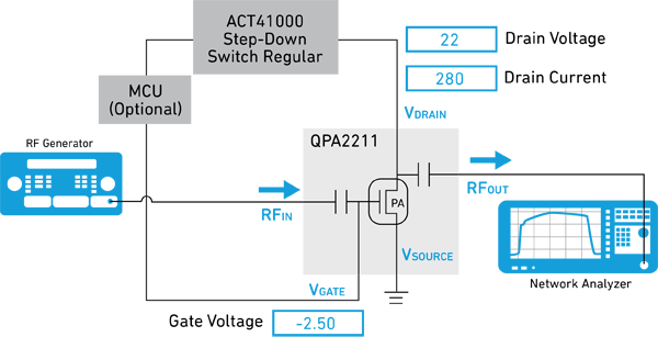 Tri-Band Wi-Fi Frequency Bands for 2.4 GHz and 5 GHz