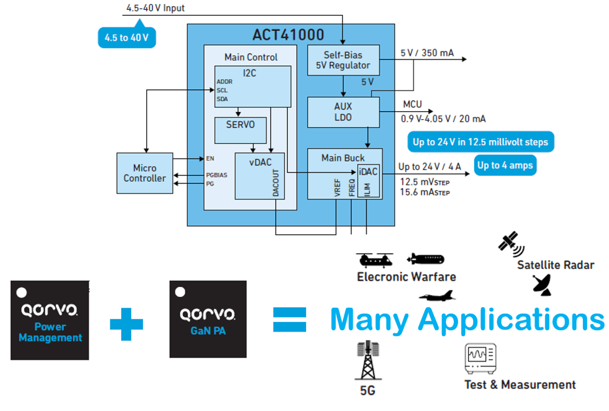 Tri-Band Wi-Fi Frequency Bands for 2.4 GHz and 5 GHz