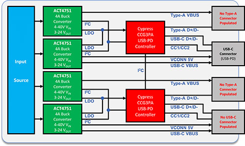 Block Diagram