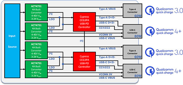 Block Diagram